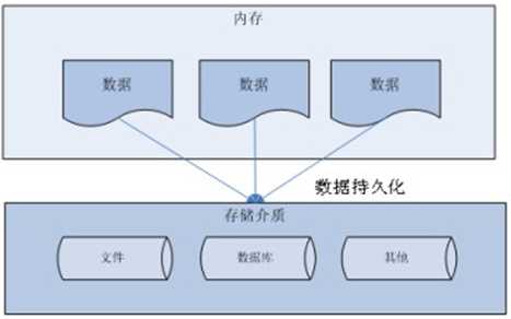 技术图片