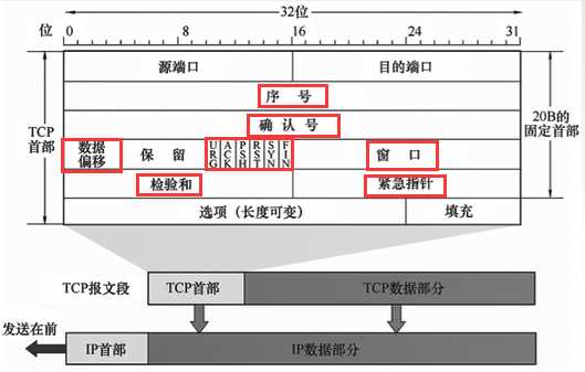 技术图片