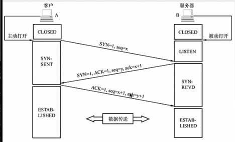 技术图片