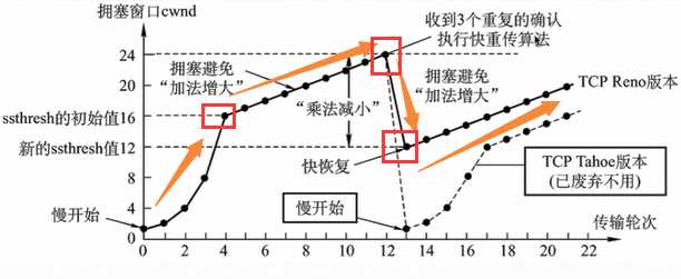 技术图片