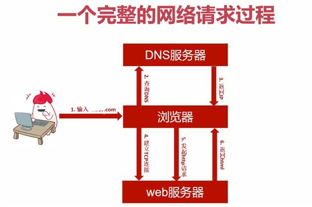 技术图片