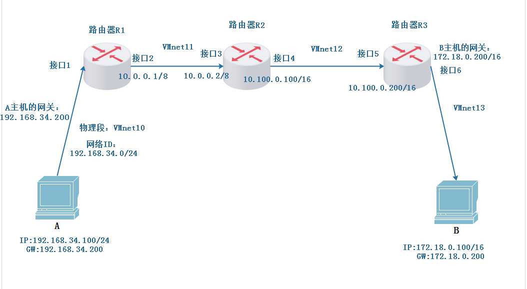 技术图片