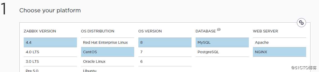 zabbix-server 4.4 rpm包安装