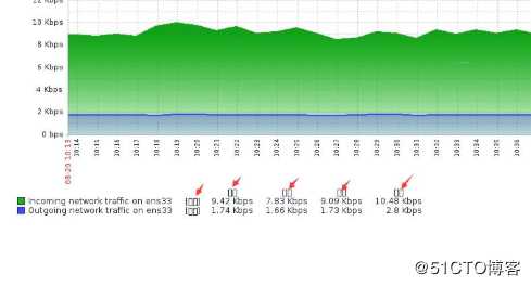 zabbix-server 4.4 rpm包安装