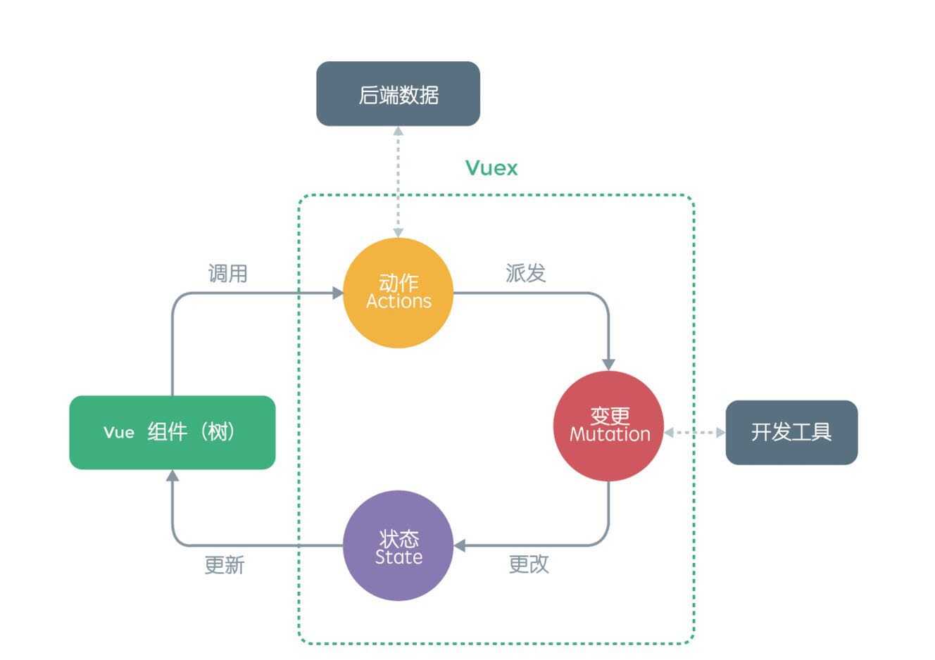 技术图片