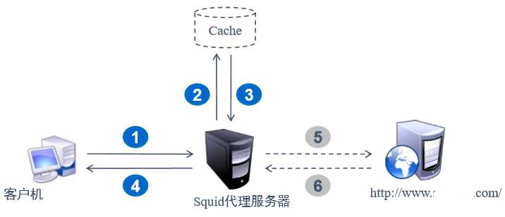 技术图片