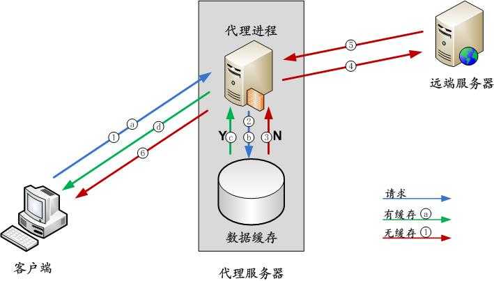 技术图片