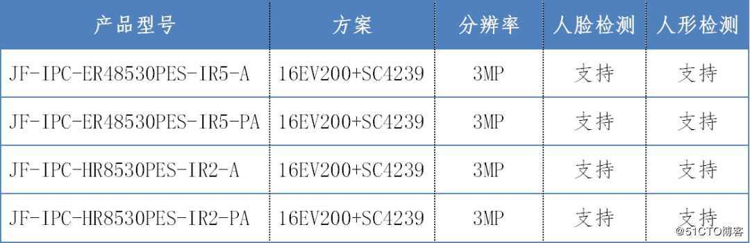 巨峰科技AI摄像机更聪明之新品ER&HR红外系列摄像机面市