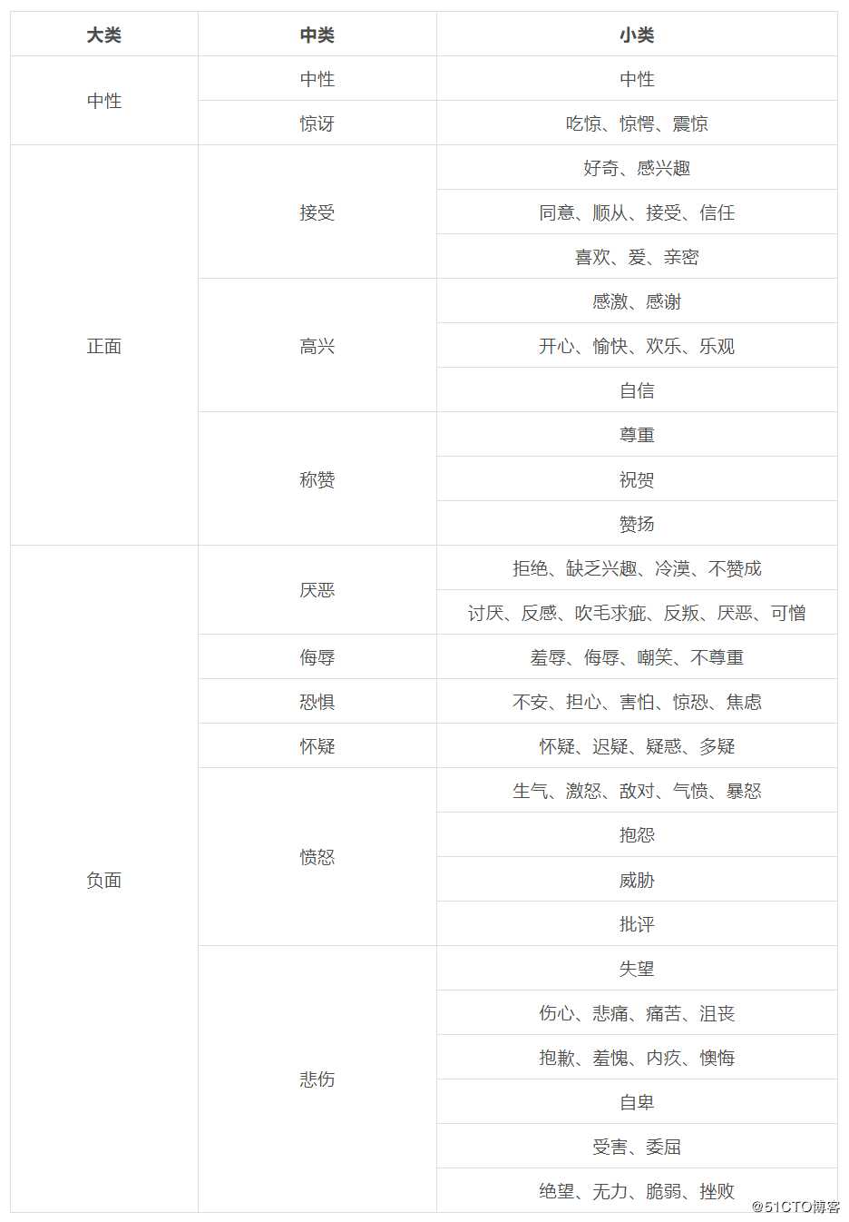 文本标注案例：细粒度情绪多分类标注丨曼孚科技