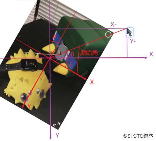 使用ivx实现通过角标调整图片的经验总结