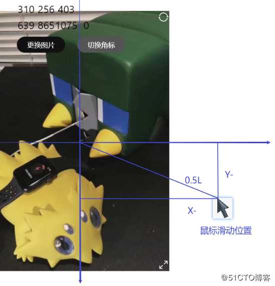 使用ivx实现通过角标调整图片的经验总结