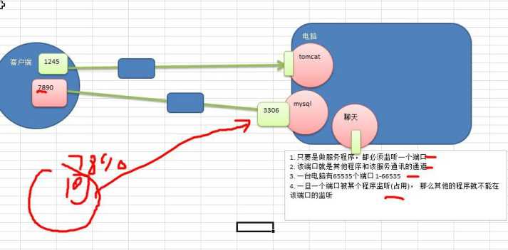 技术图片