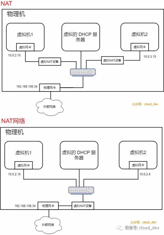 技术图片