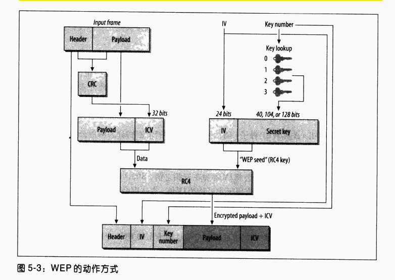 技术图片