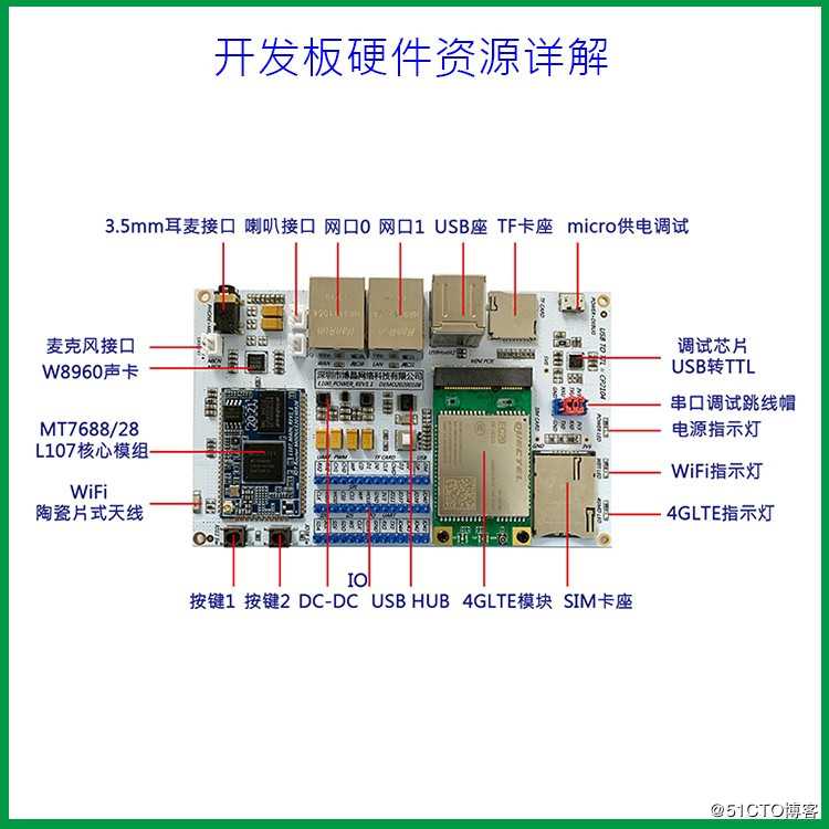 告诉你物联网IOT选型串口透传wifi路由模块不得不知的秘密