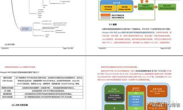 三月百度、腾讯、阿里offer全拿，原来仅仅靠这份PDF文档（Java）