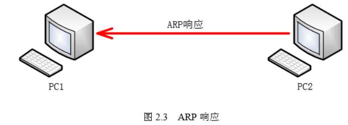 技术图片