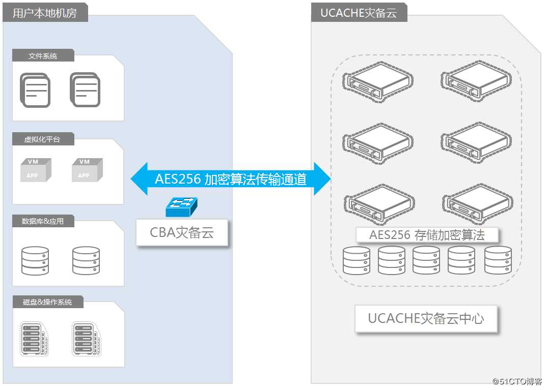 本地操作系统备份还原介绍