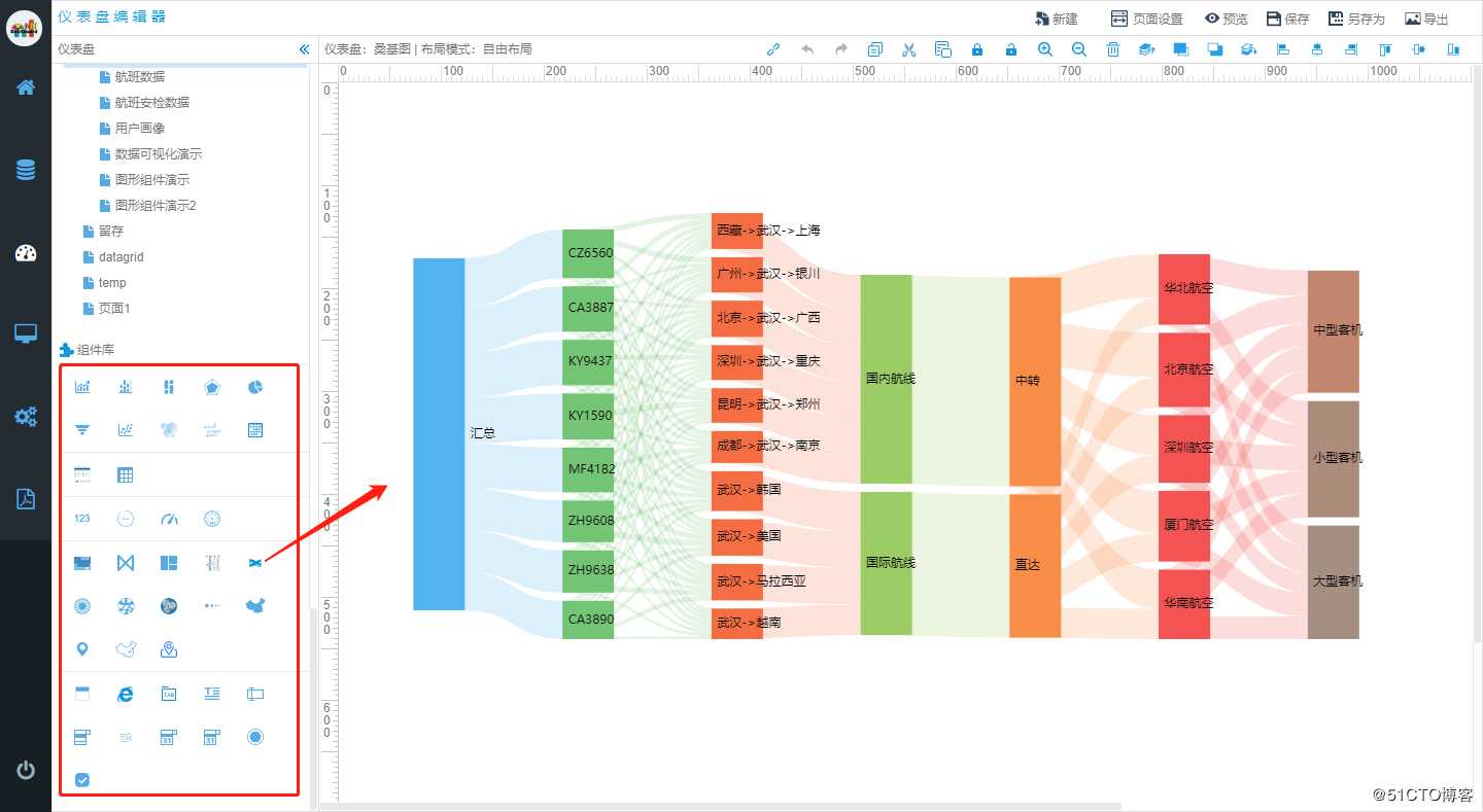 数据治理中的数据血缘关系是什么？用来解决什么问题