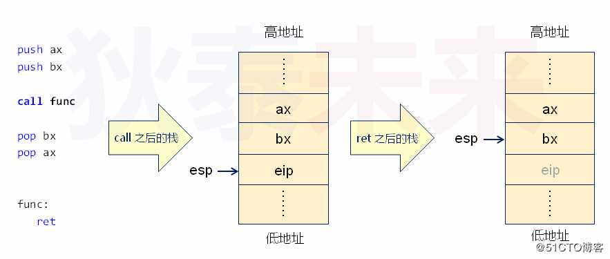 操作系统-保护模式中的特权级下