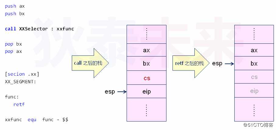 操作系统-保护模式中的特权级下