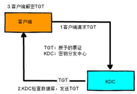 技术图片