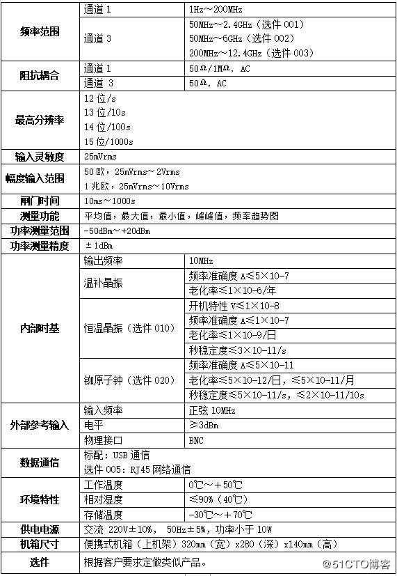 SYN5637型高精度频率计数器