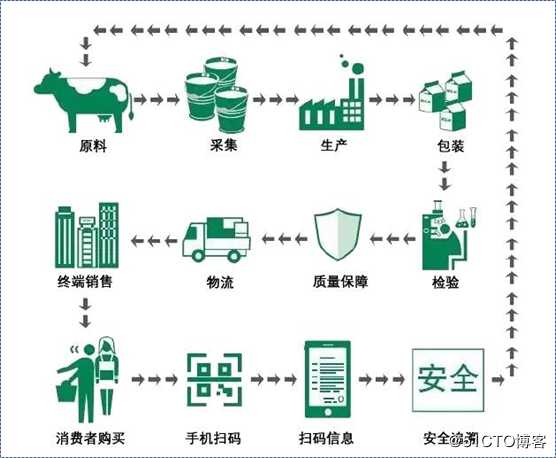 启封easyQF PDA条码管理方案