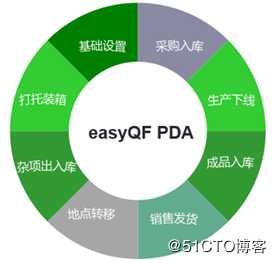 启封easyQF PDA条码管理方案