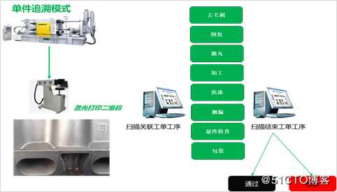 启封easyQF PDA条码管理方案