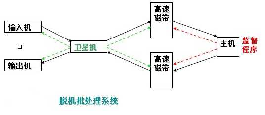 技术图片