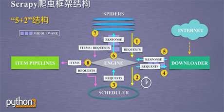 技术图片