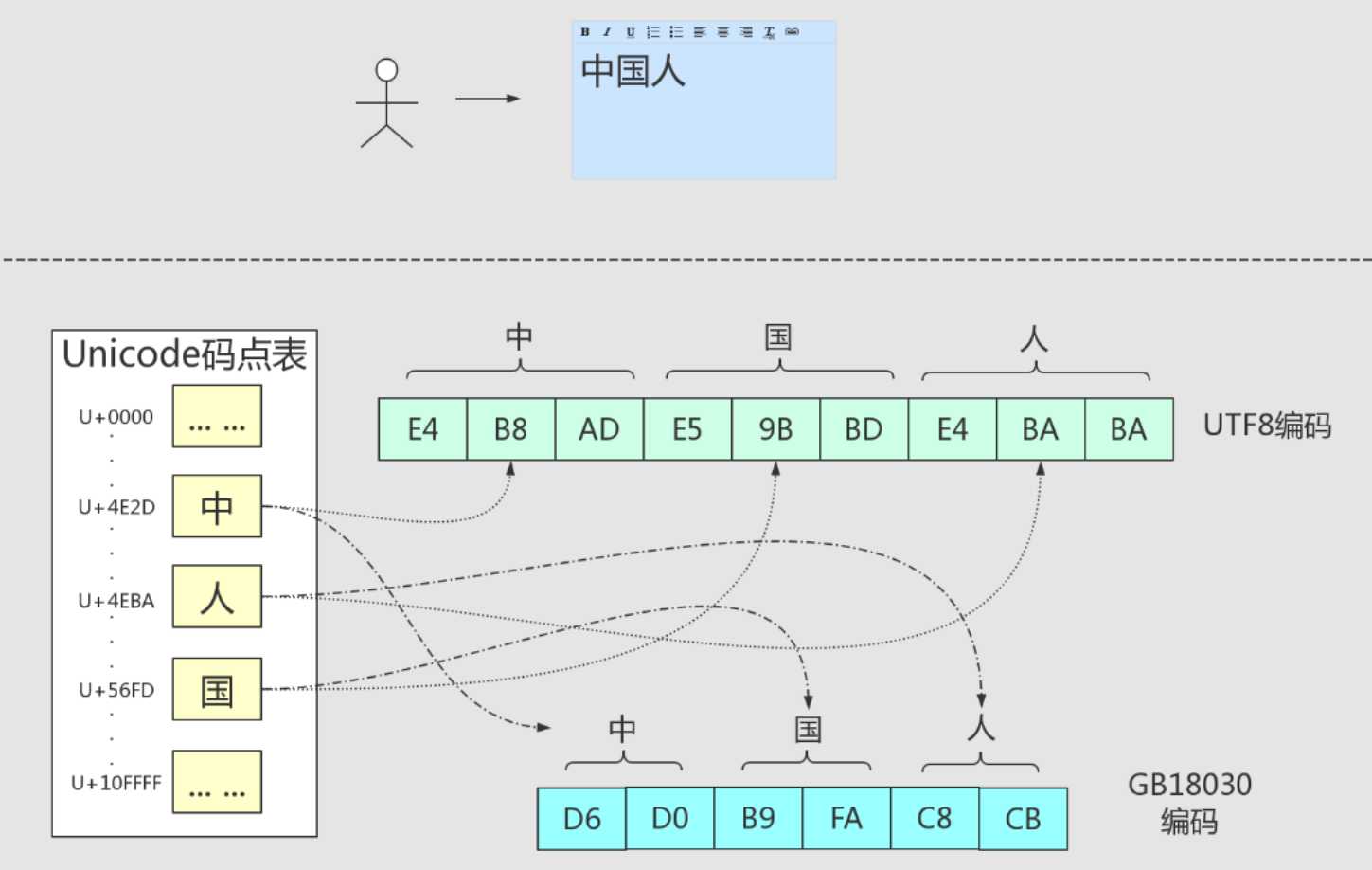 技术图片