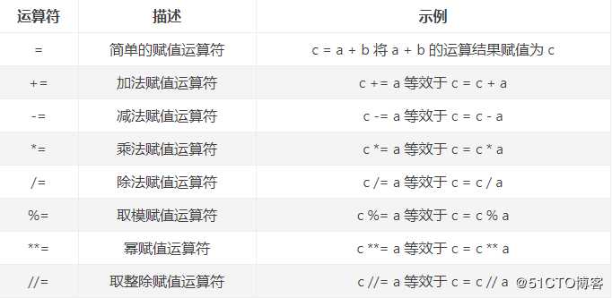 【2020超全】python中常用的运算符集合_逻辑教育