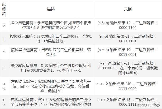 【2020超全】python中常用的运算符集合_逻辑教育