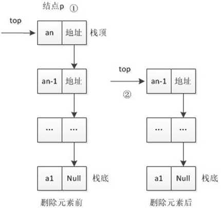 技术图片