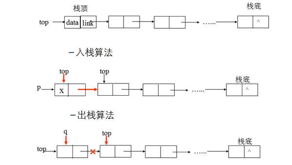 技术图片