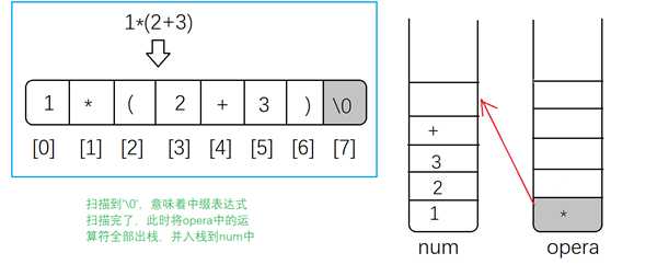 技术图片