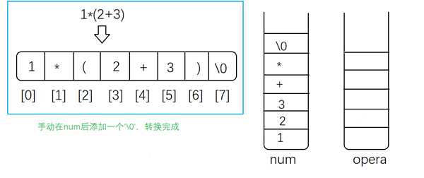 技术图片