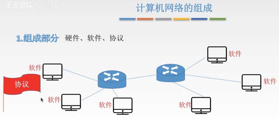 技术图片