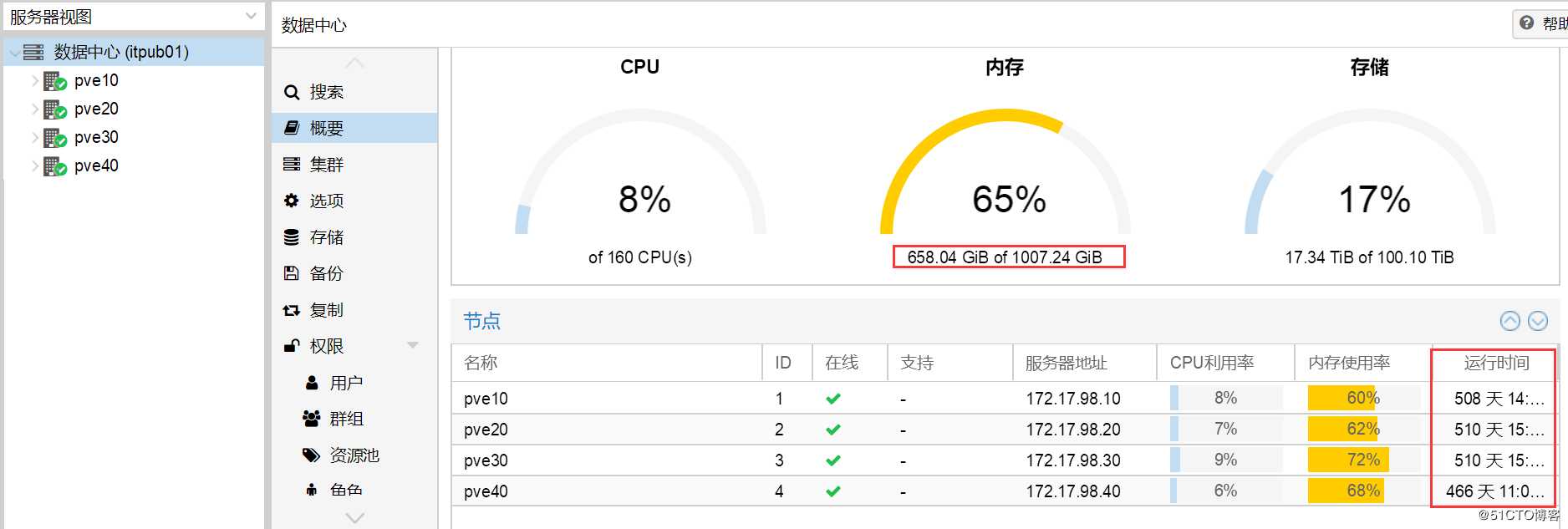 proxmox VE继续稳定运行，快来围观