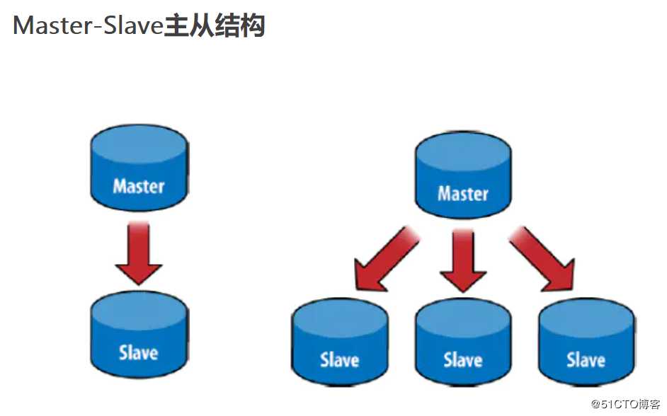 MongoDB