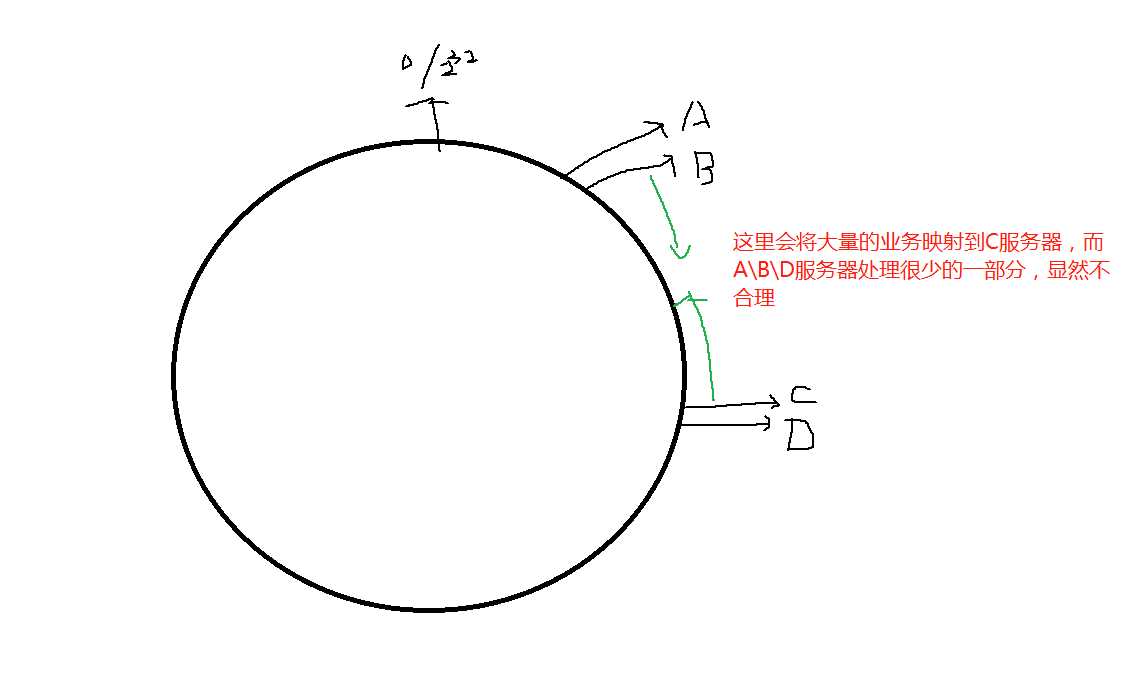 技术图片