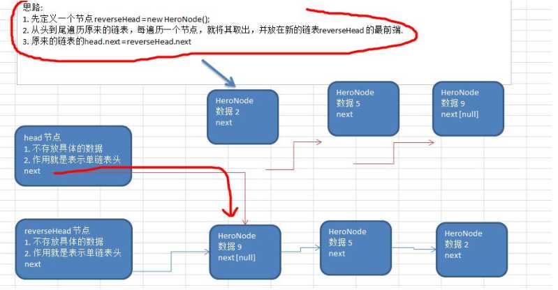 技术图片