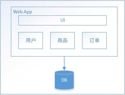 技术图片