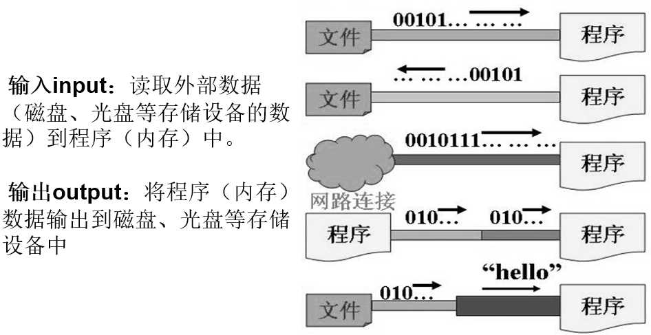 技术图片