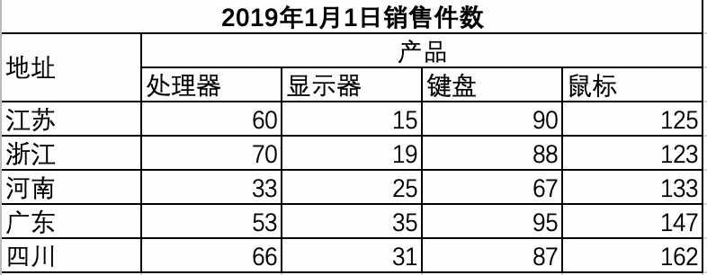 技术图片