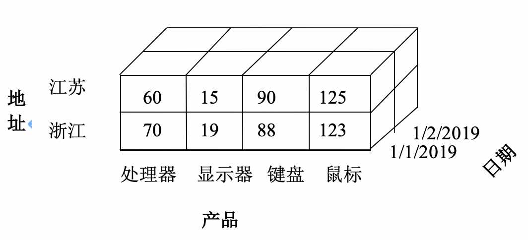 技术图片