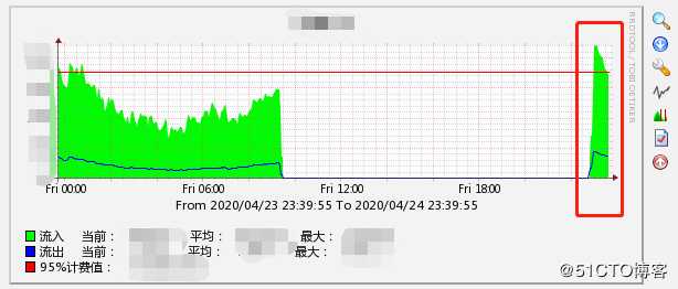 解决cacti断图，日志中“ERROR: SQL Assoc Failed!”报错