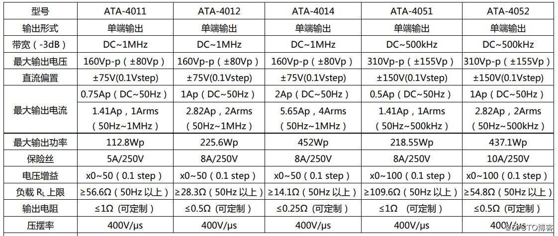 ATA-4000系列电压放大器在超声波领域中的应用